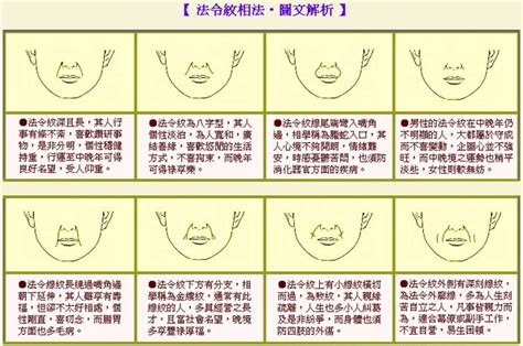 法令紋女面相|【法令紋圖解】法令紋圖解全解析！看懂你的運勢與命理